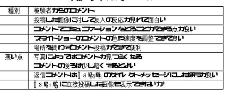表 2 自由記入コメント Table 2 Users’ comments