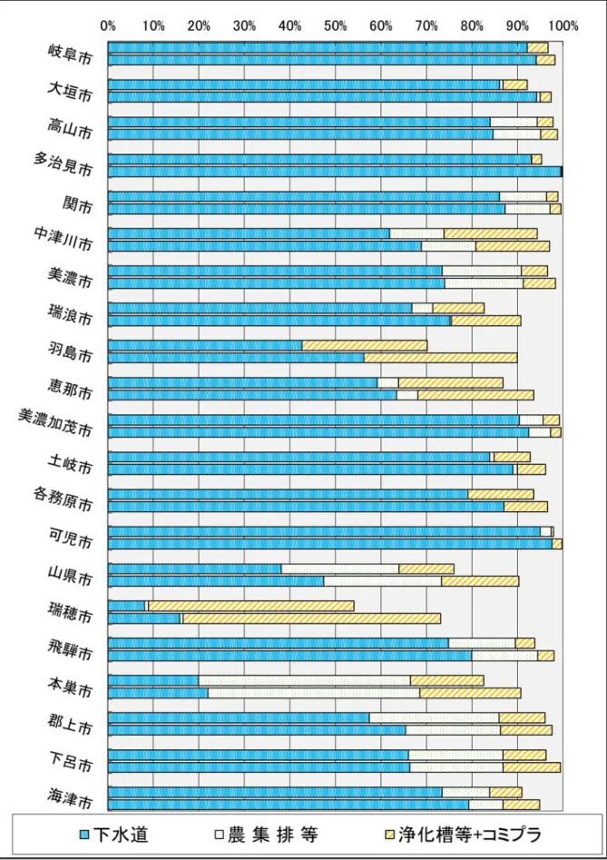 図 市町村別汚水処理人口普及率 上段： 2014年度末（平成26年度末） 下段： 2025年度末（平成37年度末）