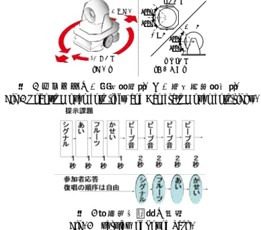 図   4 音声復唱課題の概略 Fig. 4 Overview of Sound Task. 