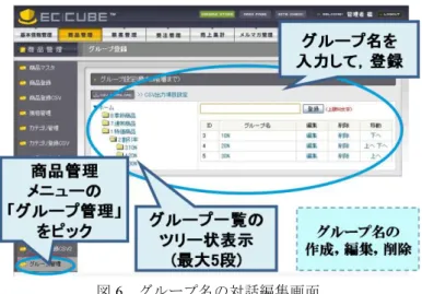 図   5   対話修正されたセール画面 3.2  対話型商品グループ管理機能    セール対象商品など，期間で動的に変化するセール商品グループの名称および，そ こに属する商品を検索し，その属性やセールなどの有効期間を対話的に修正・追加・ 削除する機能である．セール対象の商品グループに属する商品に対する修正内容は， セール画面に自動的に反映することができる． こ こ で ， 信 頼 性 ・ 拡 張 性 な ど で 実 用 性 に 優 れ た EC サ イ ト 構 築 ツ ー ル で あ る ECCUBE[7