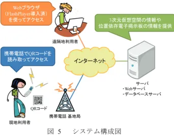 図  5    システム構成図