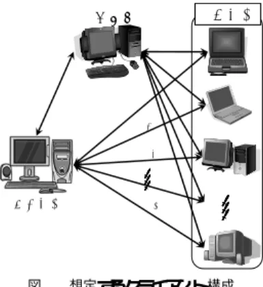 Fig. 1 Assuming structure of broadcasting with node relay based webcast.