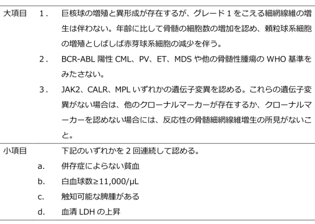 表 4-1. WHO2016 による前線維化期原発性骨髄線維症の診断基準 