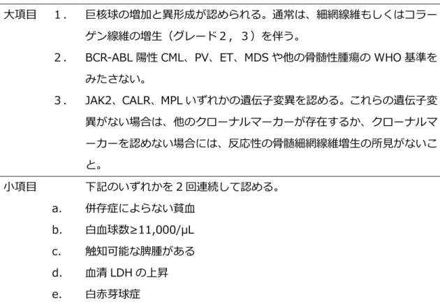表 4-2. WHO2016 による原発性骨髄線維症の診断基準 