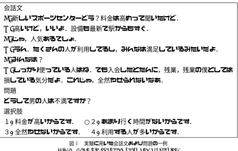 表 1 実験のパターン Table 1 The experiment patterns.