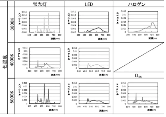 図 3 実験装置