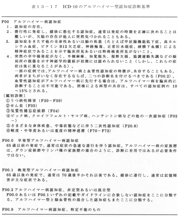 表 １ ３ － １ ７   ICD-10 のアルツハイマー型認知症診断基準 
