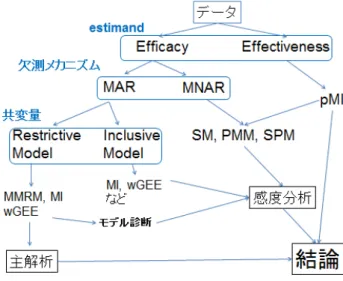 図 10.1: Analytic Road Map（著者らによる加工あり）