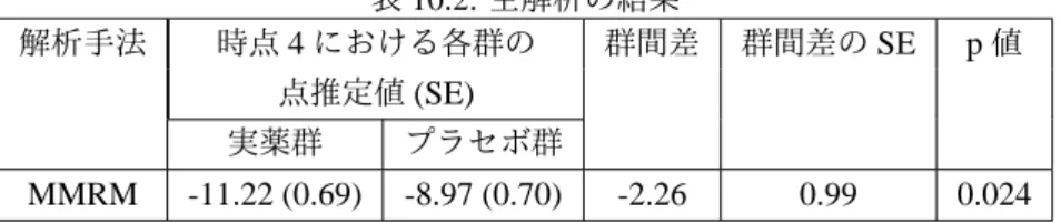表 10.2: 主解析の結果