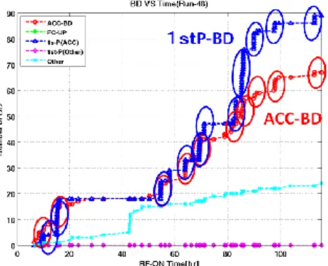 Figure 9: FN plot for downstream dark current. 