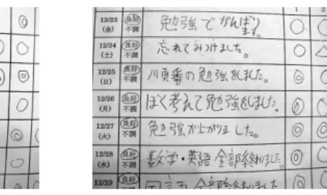 Figure 5 2 年次冬休みのくらし Figure 6 3 年次夏休みのくらし Figure 7 3 年次冬休みのくらし