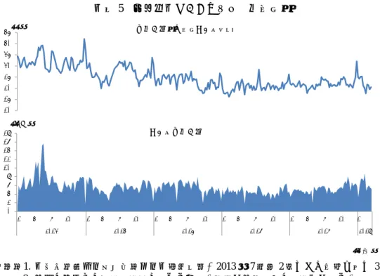 図表 5  株式市場における個人の売買状況 （注）1.  二市場（東京・名古屋）一・二部等合計。2013 年 7 月第 2 週までは大阪を含む 3 市場。        2