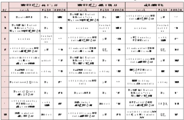 図表 12  投資信託の資金純増額ランキング（2017 年 7 月～2018 年 1 月）  （注）1.  対象は追加型投信で、該当月に新規設定した投信や償還された投信、上場投信は除外されている。  2