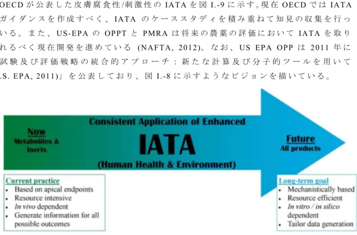 図 I.-8  農 薬 プ ロ グ ラ ム に お け る 現 在 か ら 将 来 の IATA の 利 用     ( U S   E P A ,   2 0 1 1 よ り 抜 粋 )  