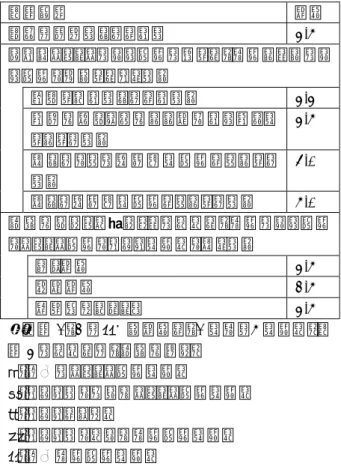 表  4  プ レゼ ン 評価実験結果(発表者)  質問内容  評価  システム全体をどう思うか  ４．３  指摘されたコメントはどの部分について 述べたのかわかるか  ４．５  それぞれの顔文字が何を表しているか わかるか  ３．５  指摘されたコメントの意味はわかったか  ４．５  発表中は集中できたか  ４．１  この機能は発表評価に必要だと思った か？  ３．３  通常の質疑応答形式よりもよいか？  ３．９  最後の顔文字による発表評価はどう思 うか  ３．０  表  5  GUI 操作と の比較実