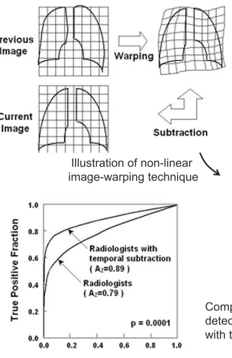 Illustration of non-linear   image-warping technique 