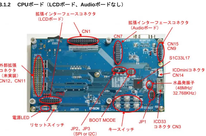 図 3.2  CPU ボード表面各部の名称（LCD ボード、Audio ボードなし） 