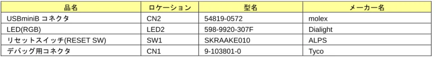 表 3.6  ICD ボード主要部品 