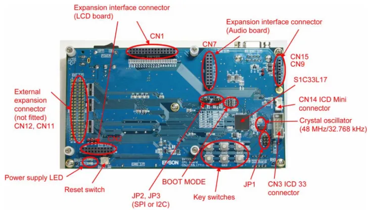 Figure 3.2    CPU board upper-side component names (excluding LCD and Audio boards) 