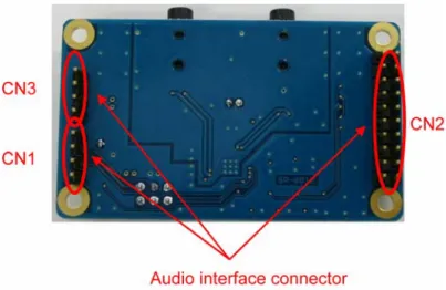 Figure 3.9    Audio board underside component names 