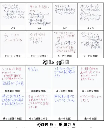 図 6  評価実験環境  (a)電動自転車        (b)マッサージチェア 図 7 実験で利用した課題オブジェクト  のを防ぐためである．  課題は，図 7 に示す 2 つの製品(課題オブジェクト)に対してできるだけ多くの改善点(良い点，悪い点，新しく付け加えて欲しい機能など)を書き込んでもらうように教示した．  ４.２ 実験結果  ４.２.１ オブジェクトの違いによる特定部分を 指定した書き込み機能に関する評価  図 8 にスレッドタイプのシステムを使った場合の 被験者の書き込み例を示す．また，表 