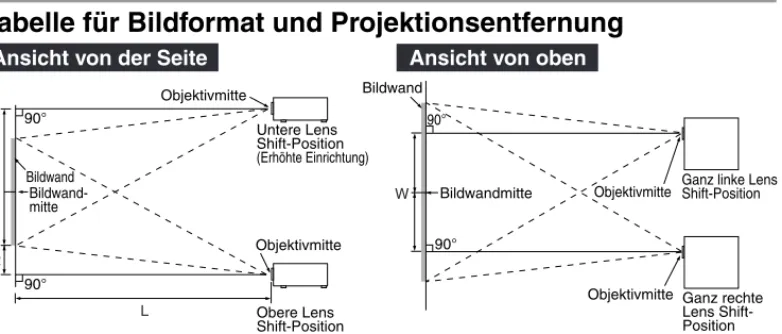 Tabelle für Bildformat und Projektionsentfernung
