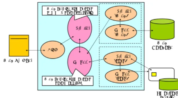 Figure 1. MVC model applied to smartcards 