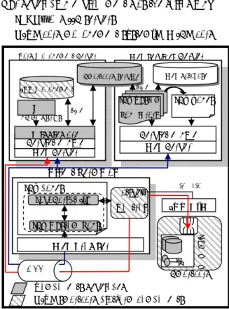 Figure 3. Session management 