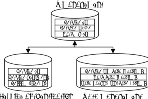 Figure 7. Smartcard service oriented tables 