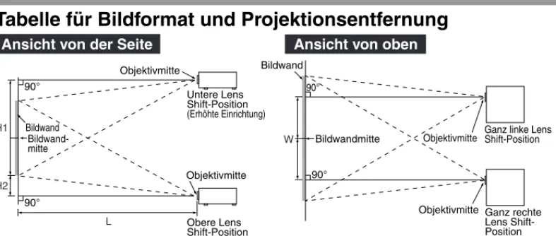 Tabelle für Bildformat und Projektionsentfernung