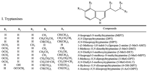 Fig. 1-1. Structures of ``Designated Substances (Shitei-Yakubutsu)'' (tryptamines)