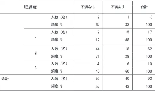 表 7 　年齢別身長の割合 P1 P2 P3 R Tᖳ㱃 ࢦ࢕ࢫ 75 ṋ௧୕ ⥪ᩐ 㸝ྞ㸞 5  5 9 5 1 25  㢎ᗐ ࠈ  5  5 10 5 1 27  74 ṋ௧ୖ ⥪ᩐ 㸝ྞ㸞 1  3 11 9 0 25  㢎ᗐ ࠈ  1  3 12 10 0 27  69 ṋ௧ୖ ⥪ᩐ 㸝ྞ㸞 1  0 11 7 0 19  㢎ᗐ ࠈ  1  0 12 8 0 21  64 ṋ௧ୖ ⥪ᩐ 㸝ྞ㸞 2  2 7 8 4 23  㢎ᗐ ࠈ  2  2 8 9 4 25  ྙ゛  ⥪ᩐ 㸝ྞ㸞 9  10 