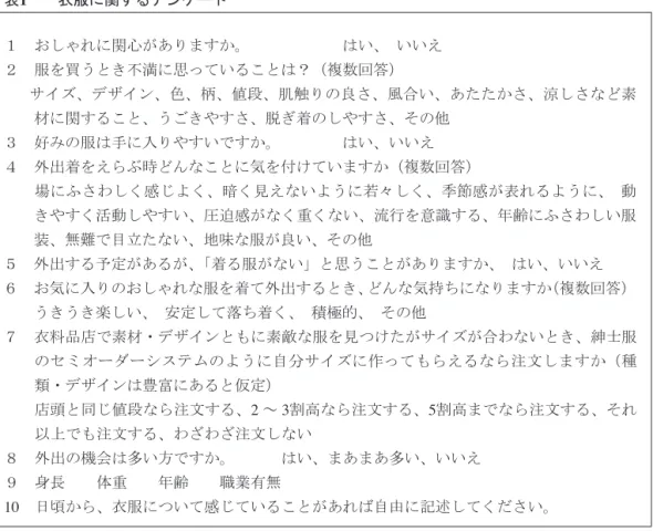 表 1 　　衣服に関するアンケート １　おしゃれに関心がありますか。　　　　　　はい、 　いいえ ２　服を買うとき不満に思っていることは？（複数回答） 　    サイズ、デザイン、色、柄、値段、肌触りの良さ、風合い、あたたかさ、涼しさなど素 材に関すること、うごきやすさ、脱ぎ着のしやすさ、その他 ３　好みの服は手に入りやすいですか。　　　　はい、いいえ ４　外出着をえらぶ時どんなことに気を付けていますか（複数回答） 　　場にふさわしく感じよく、暗く見えないように若々しく、季節感が表れるように、 　動 きやす