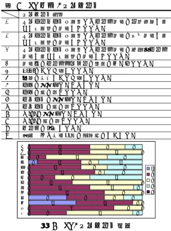 表  7  ST ゼミ 2 アンケート  アンケート項目  ①  インターネットを活用したチーム学習は一斉授業と比 べて効果的に学習できましたか  ②  インターネットを活用したチーム学習は個人学習と比 べて効果的に学習できましたか  ③  インターネットを活用したチーム学習は対面型チーム 学習と比べて効果的に学習できましたか  ④  学習中にチームメンバーの状況はわかりましたか  ⑤  議論はうまく行えましたか  ⑥  作業は協同でうまく行えましたか  ⑦  タグは使いやすかったですか  ⑧  タグは役に
