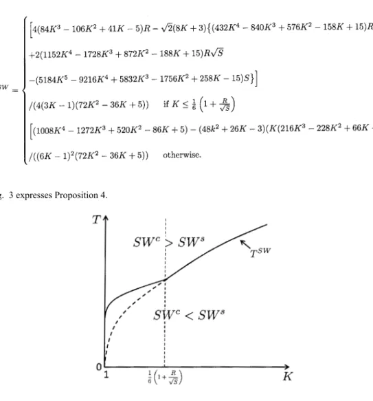 Fig.  3 expresses Proposition 4.