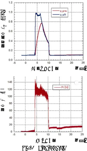 Fig. 13    Step type grain 燃焼圧力Pc  (MPa)