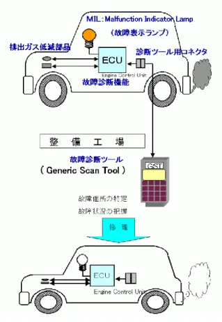 図 9  スキャンツールの外観 