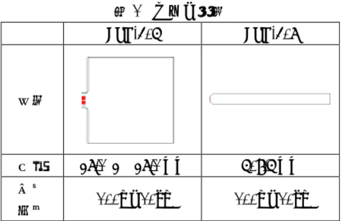 表 1 センサ概要 FSR-406  FSR-408  形状 寸法 38.1  ×   38.1 mm  609.6 mm  感圧 範囲 100g ~ 10kg  100g ~ 10kg  2.2  実験方法 圧力センサを用いて、正座姿勢の評価を行うため に、 FSR-406 および FSR-408 を両足の解剖学的特徴 点を元に、図 4 に示す箇所に設置する。ここで、正座 時の痺れ原因として重要とれる総腓骨神経、足背動 脈、浅腓骨神経の箇所を元に配置箇所を決定した。本 研究では、センサは計測時の利便性を考
