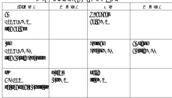 表 2.  スペイン語における名詞の語彙素性  可算/不可算  可算的  árbol (木) , mesa (机) 