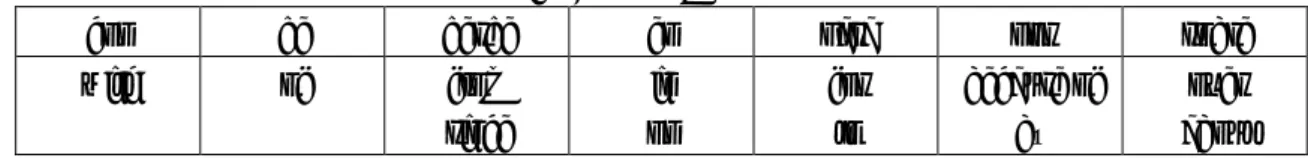 表 3. 7 前置詞の英語対照表 