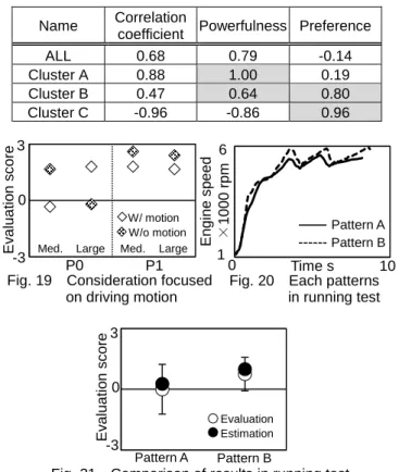 Table 4    Consideration in each cluster 