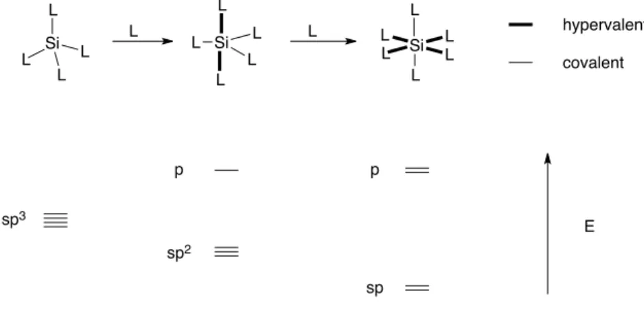 Fig. 3. Molecular Orbital of Three-center-four-electron Bond.