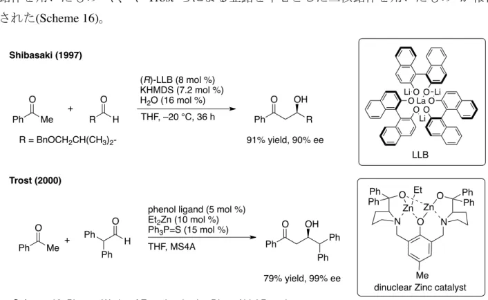 Fig. 5. Examples of Chiral Amine Catalysts.
