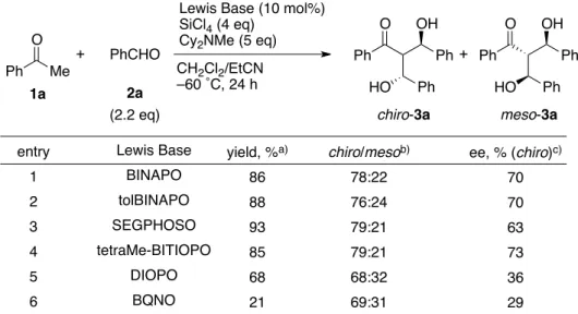 Table 4. Screening of Chiral Lewis Bases