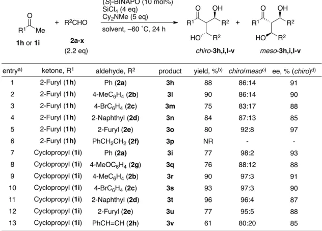Table 6. Double Aldol Reaction between  2-Acetylfuran (1h) or Acetylcyclopropane (1i)                 with Various Aldehyde (2a-h).