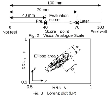Fig. 2    Visual Analogue Scale 