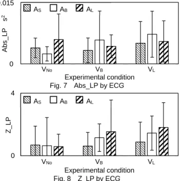 Fig. 9    Model and Verification of Z_LP 