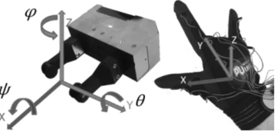 Table 2 Navigation Level Distance Range  [mm]  Angle Range   [°]  Navigation  Level  20 ≤ 