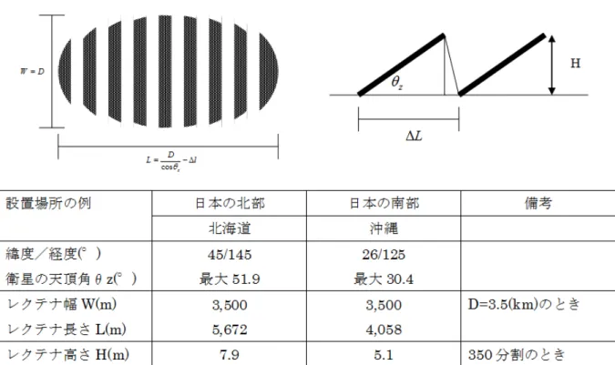 図 13 マルチバス（テザー）型 SSPS レクテナのイメージ図 出典:J-spacesystems