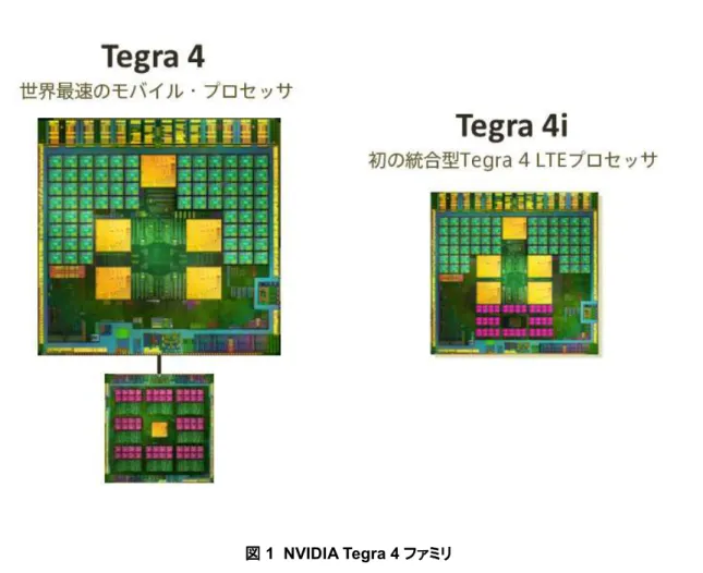 図 1  NVIDIA Tegra 4 ファミリ 